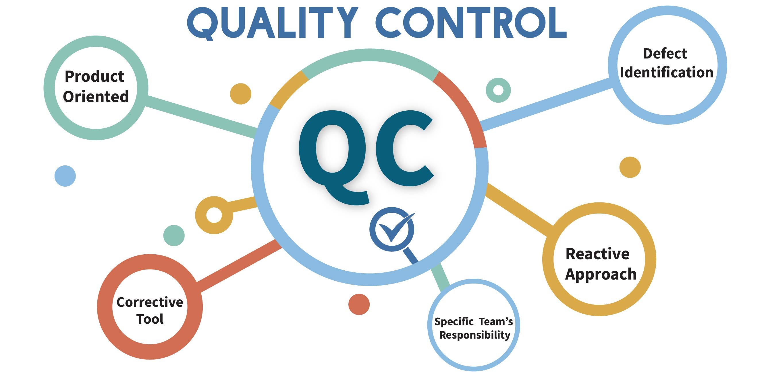 In Summary: QA, QC, and Cost of Quality4